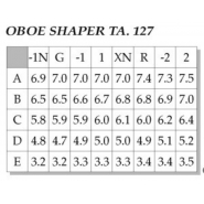 shaper tips Chiarugi