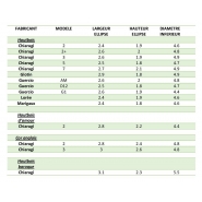 Tube hautbois d'amour Chiarugi 25mm maillechort
