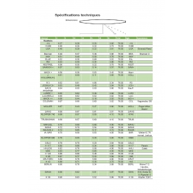 Formes pour machine à tailler Reeds 'n Stuff 2