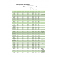 Formes pour machine à tailler Reeds 'n Stuff